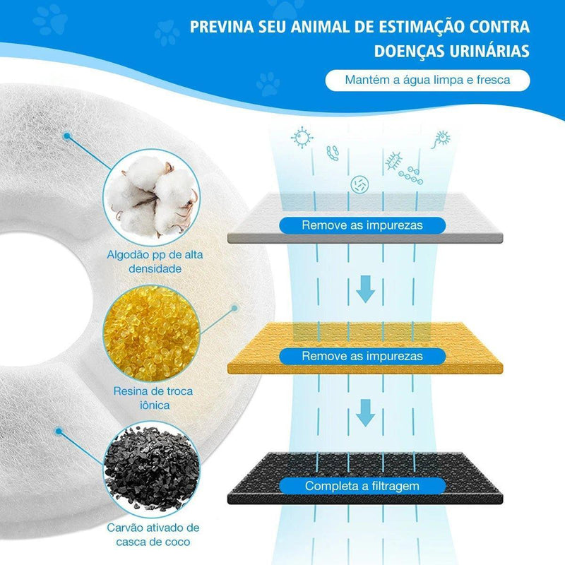 Bebedouro pet cascata